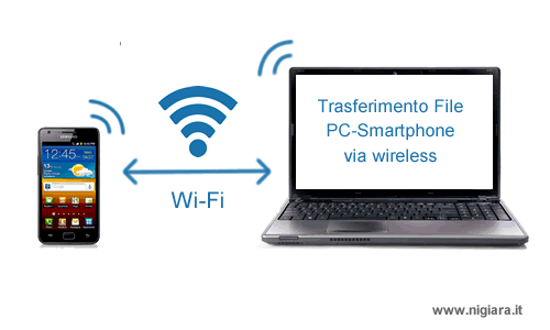 collega lo smartphone e il PC alla stessa rete wireless